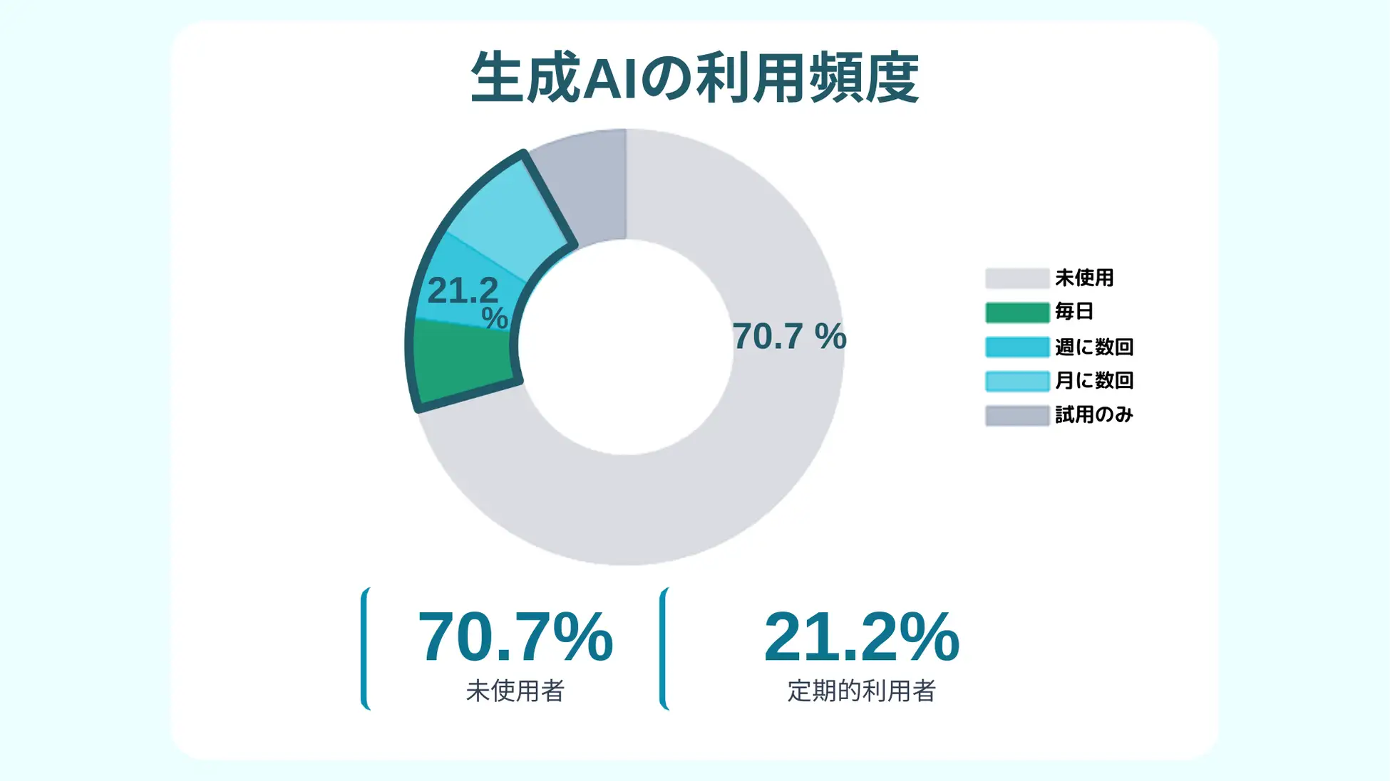 高知